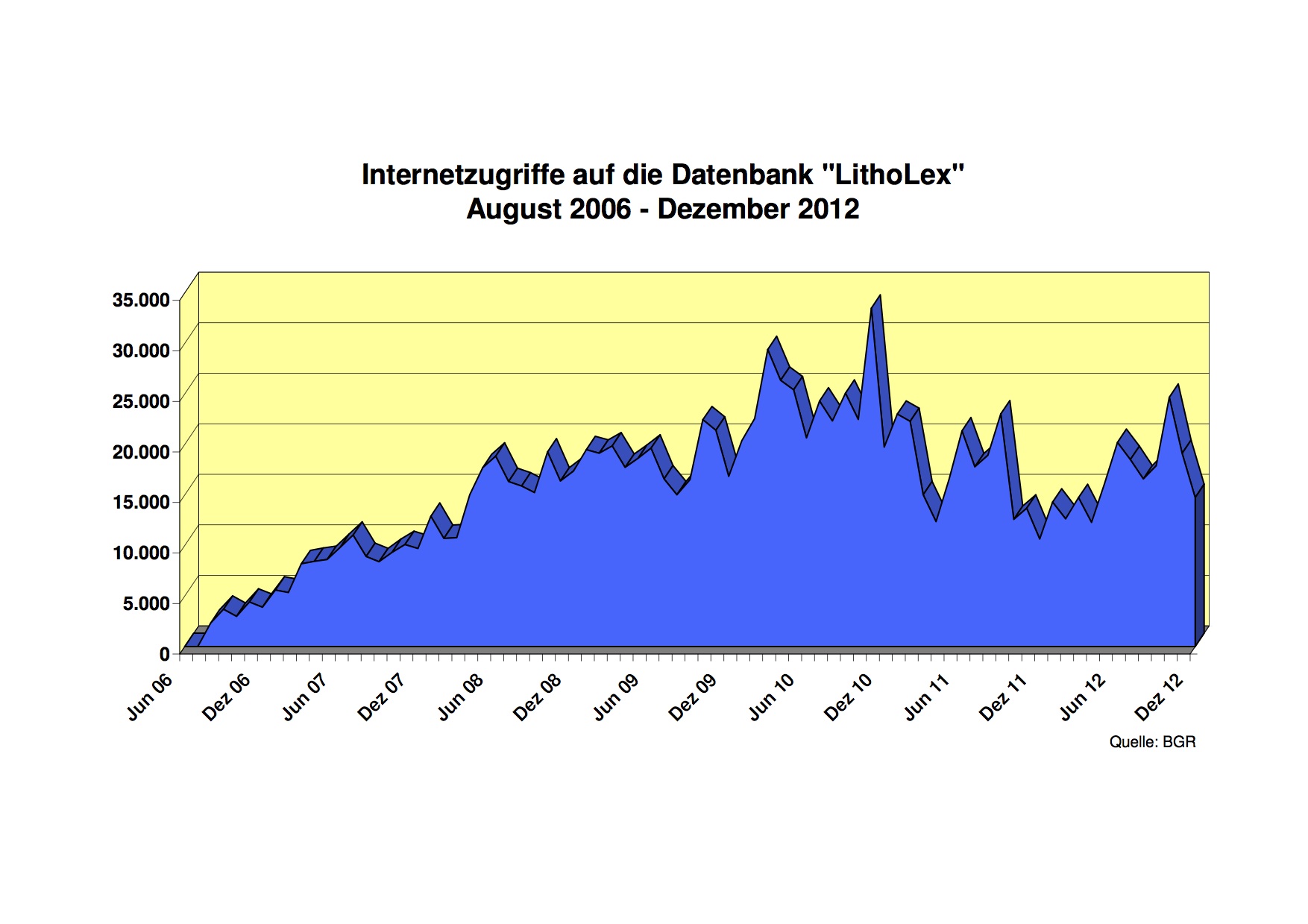 zugriffe